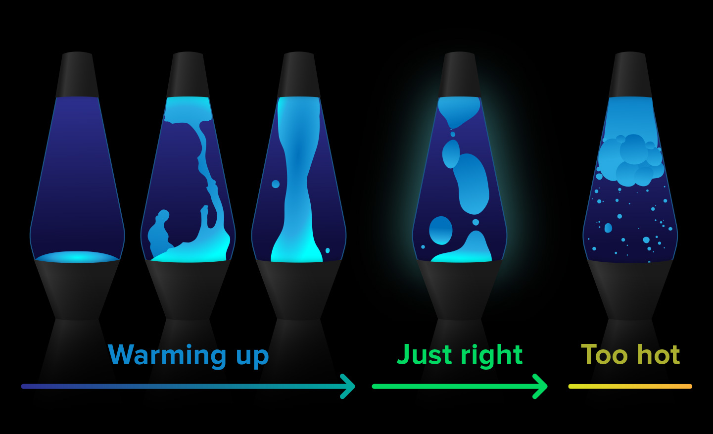 Ensuring Safety While Using Lava Lamps